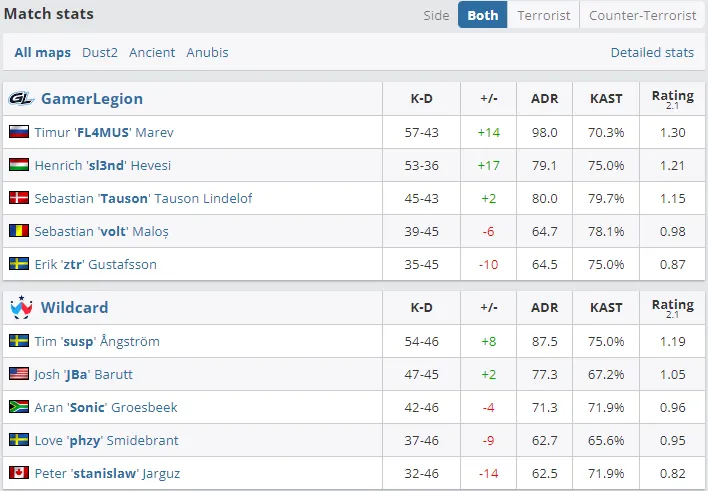 Статистика матча (HLTV)