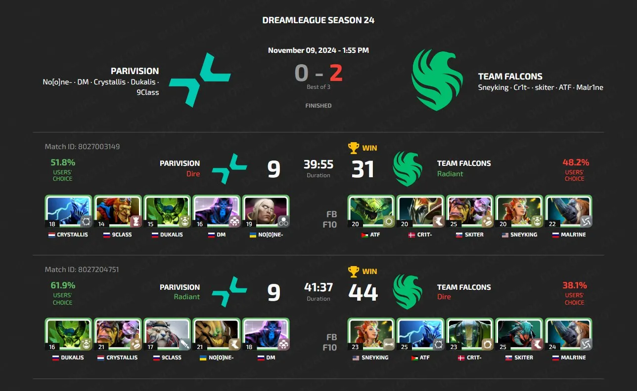 DreamLeague Season 24