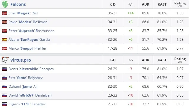Статистика матча (HLTV)