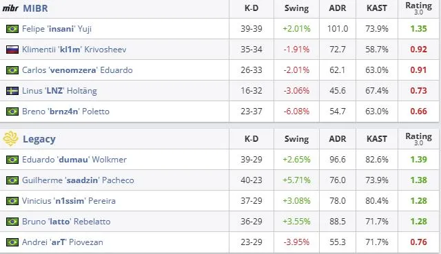 Статистика матча (HLTV)