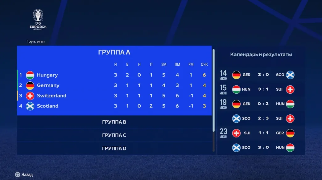 Группа А на Евро-24