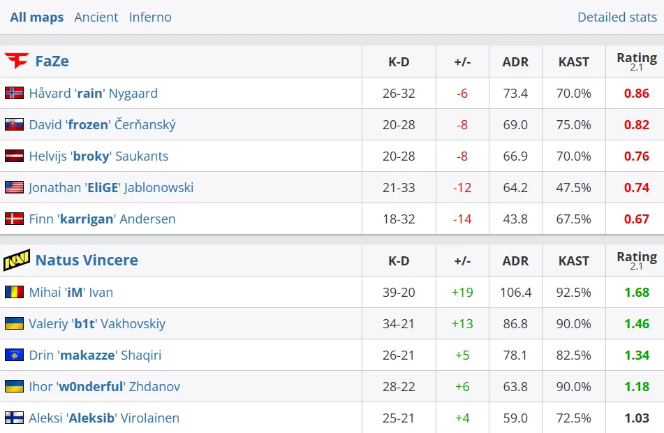 Статистика матча (HLTV)
