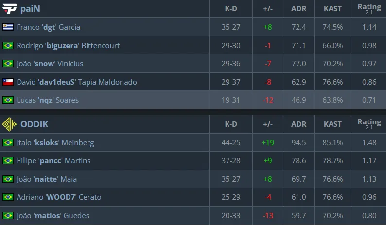 Статистика матча (HLTV)