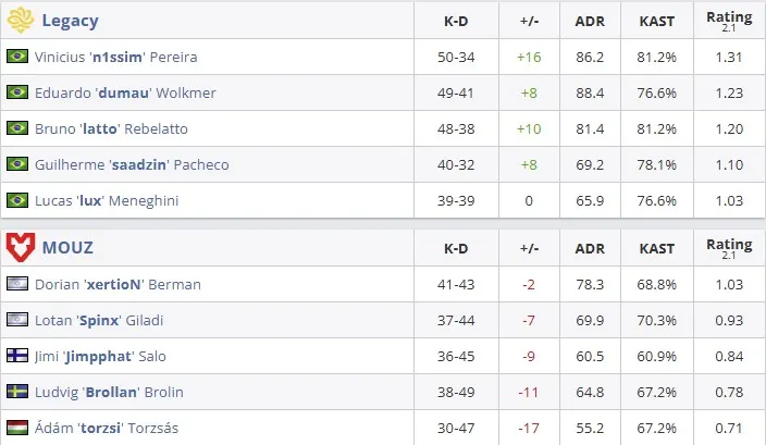 Статистика матча (HLTV)
