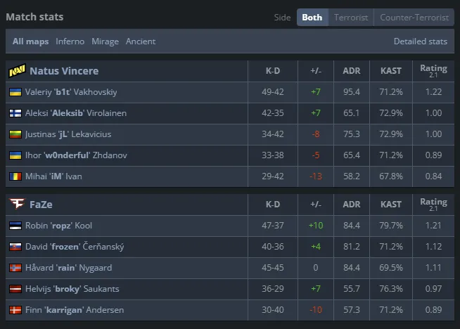 HLTV
