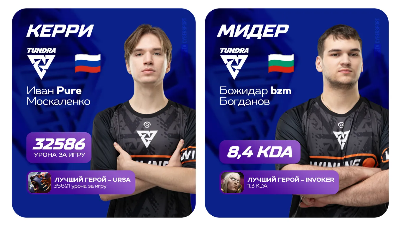 Иван Pure Москаленко и Божидар bzm Богданов – лучшие керри и мидер BLAST Slam V по версии CyberMeta