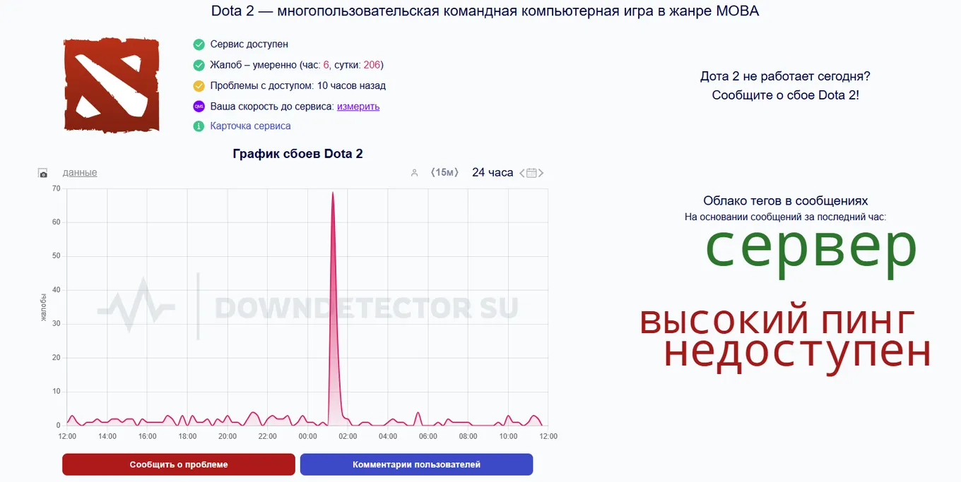 Сбои Доты 2 сегодня