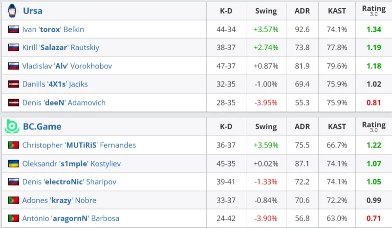 Статистика матча (HLTV)
