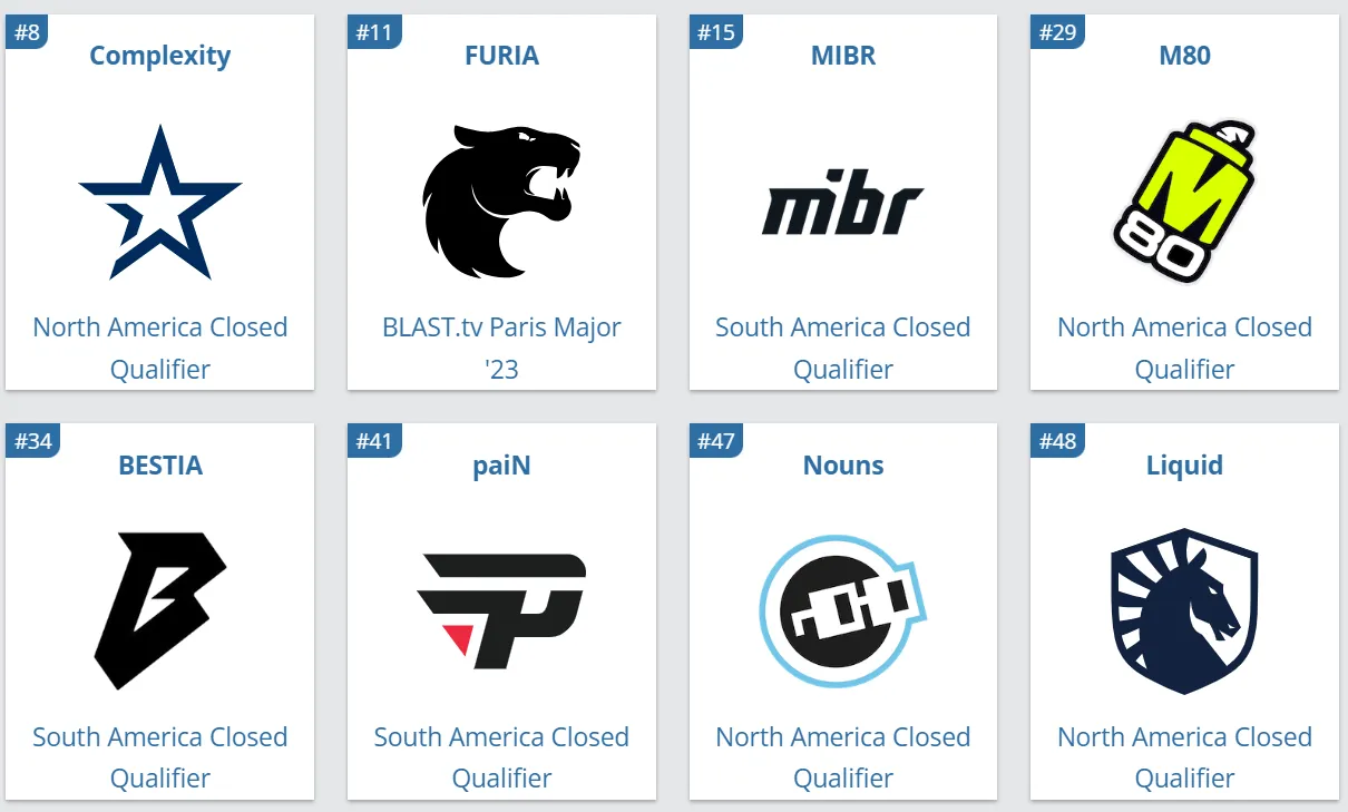 Участники PGL CS2 Major Copenhagen 2024: Americas RMR