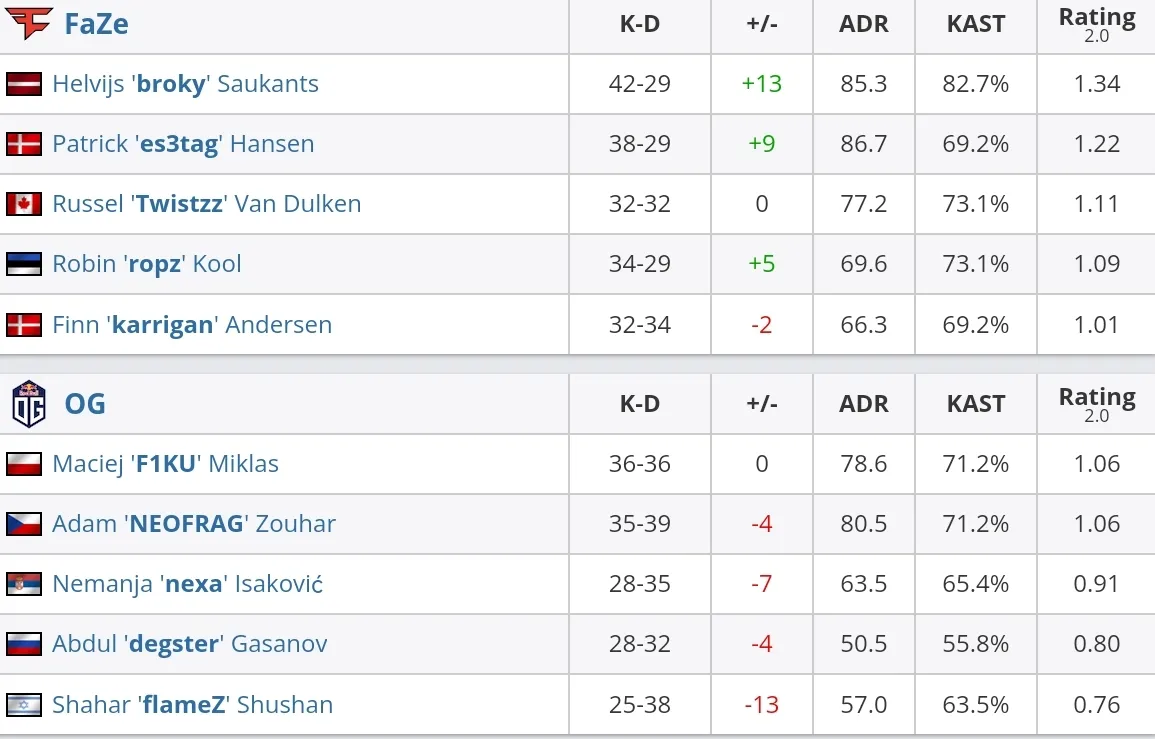 HLTV
