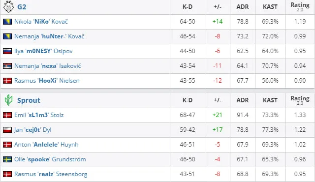 HLTV