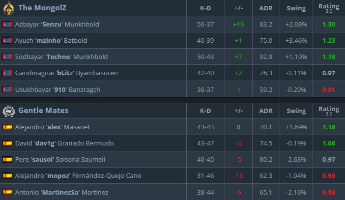 Статистика матча (HLTV)