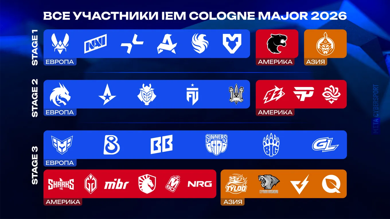 Все участники IEM Cologne Major 2026