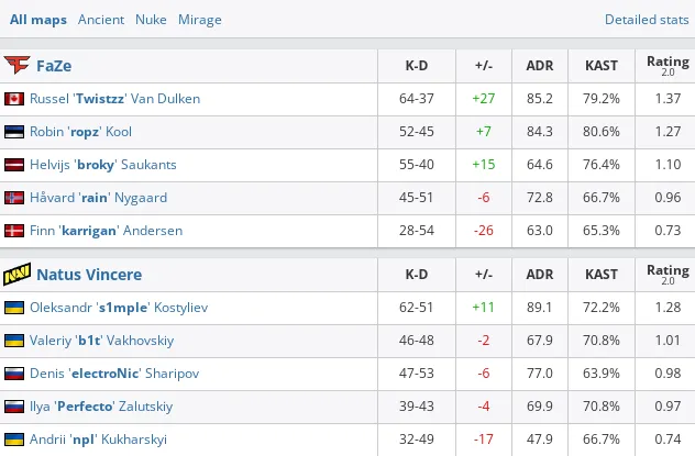 HLTV