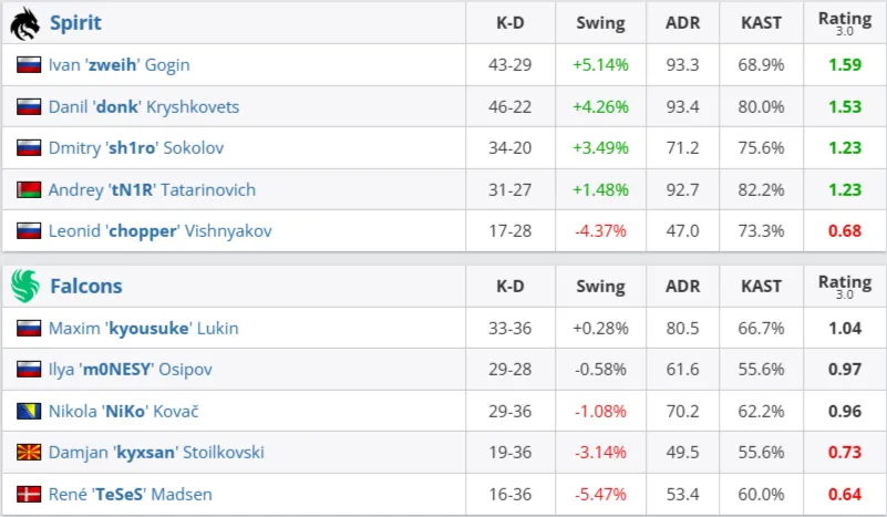 Статистика матча (HLTV)
