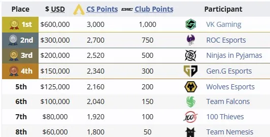 Топ-8 команд на Apex Legends Global Series: 2025 Midseason Playoffs