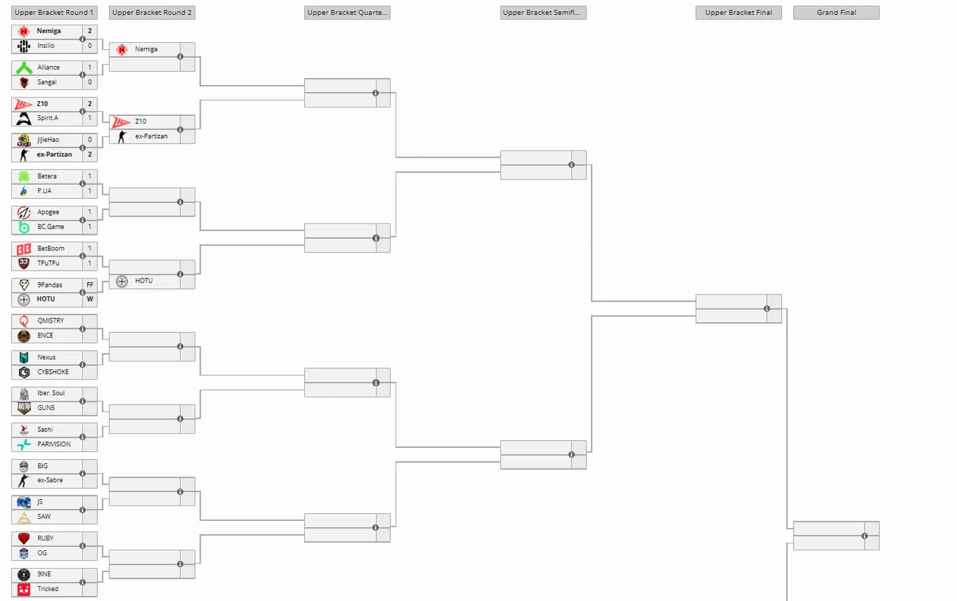 Верхняя сетка ESL Challenger League Season 50: Europe - Cup #1