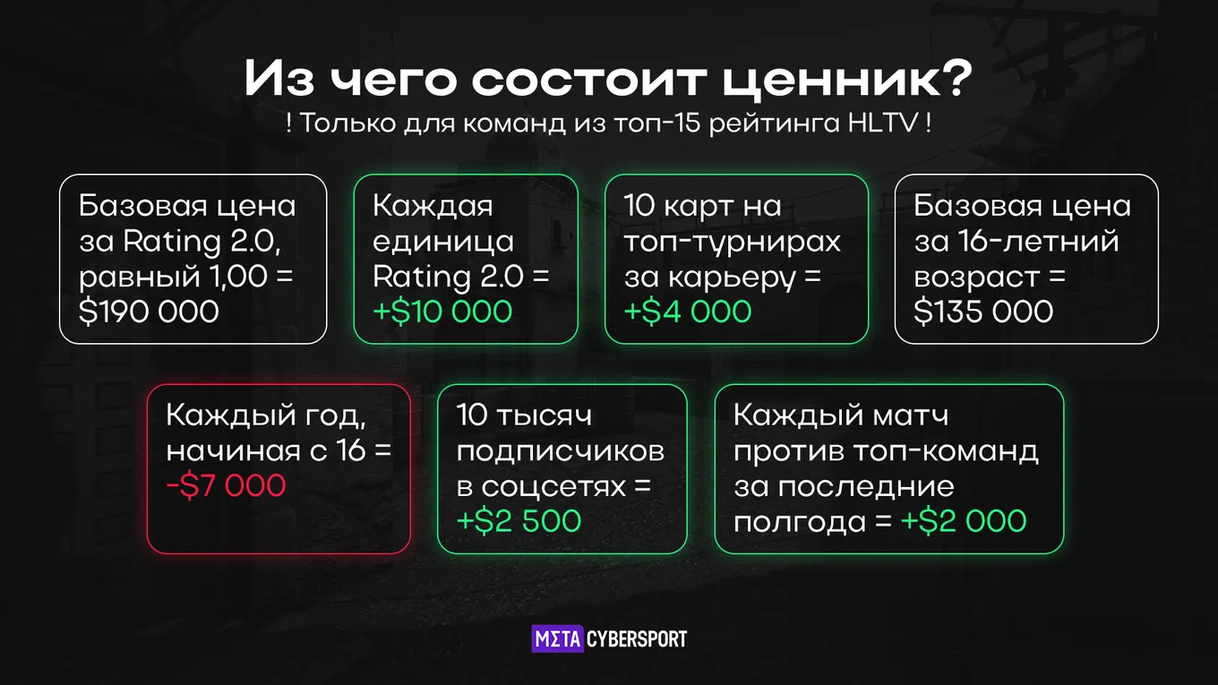 Главные показатели базовой цены