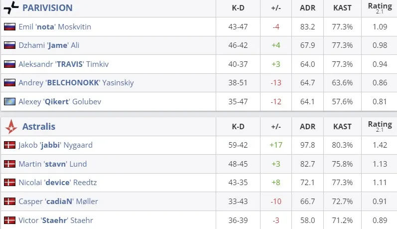 Статистика матча (HLTV)