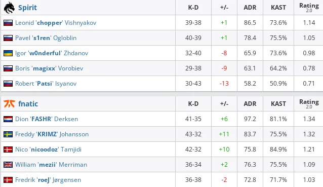 HLTV