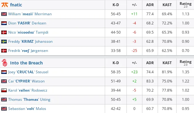 HLTV