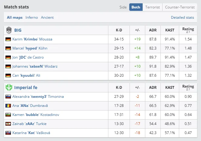 IEM Katowice 2025