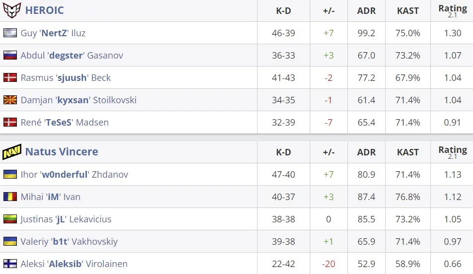 Статистика матча (HLTV)