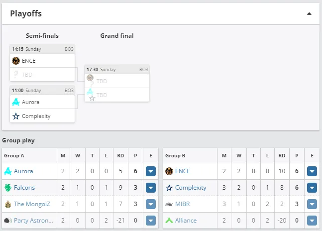 ESL Challenger Jonköping 2024