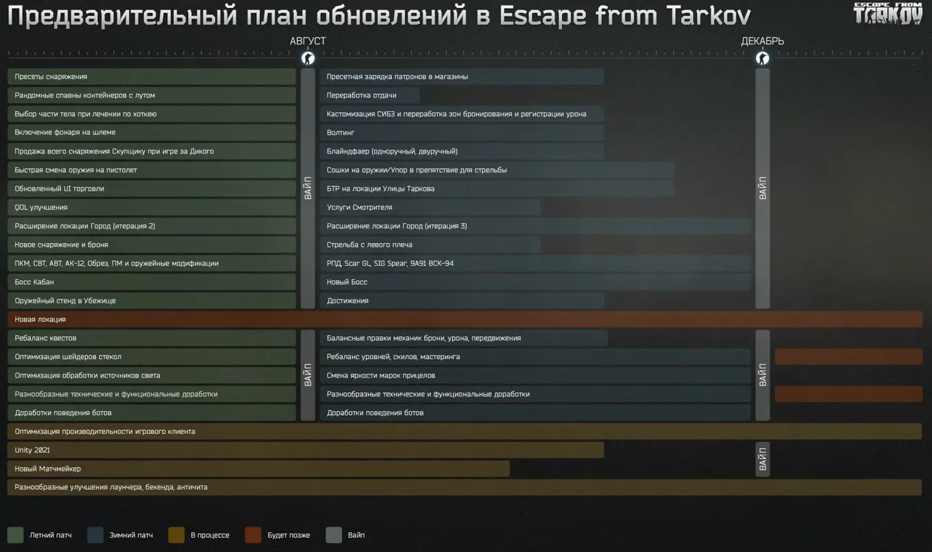 Дорожная карта Escape from Tarkov