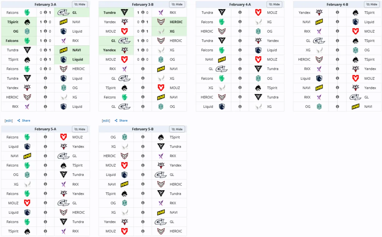 Групповая стадия BLAST Slam VI (Liquipedia)