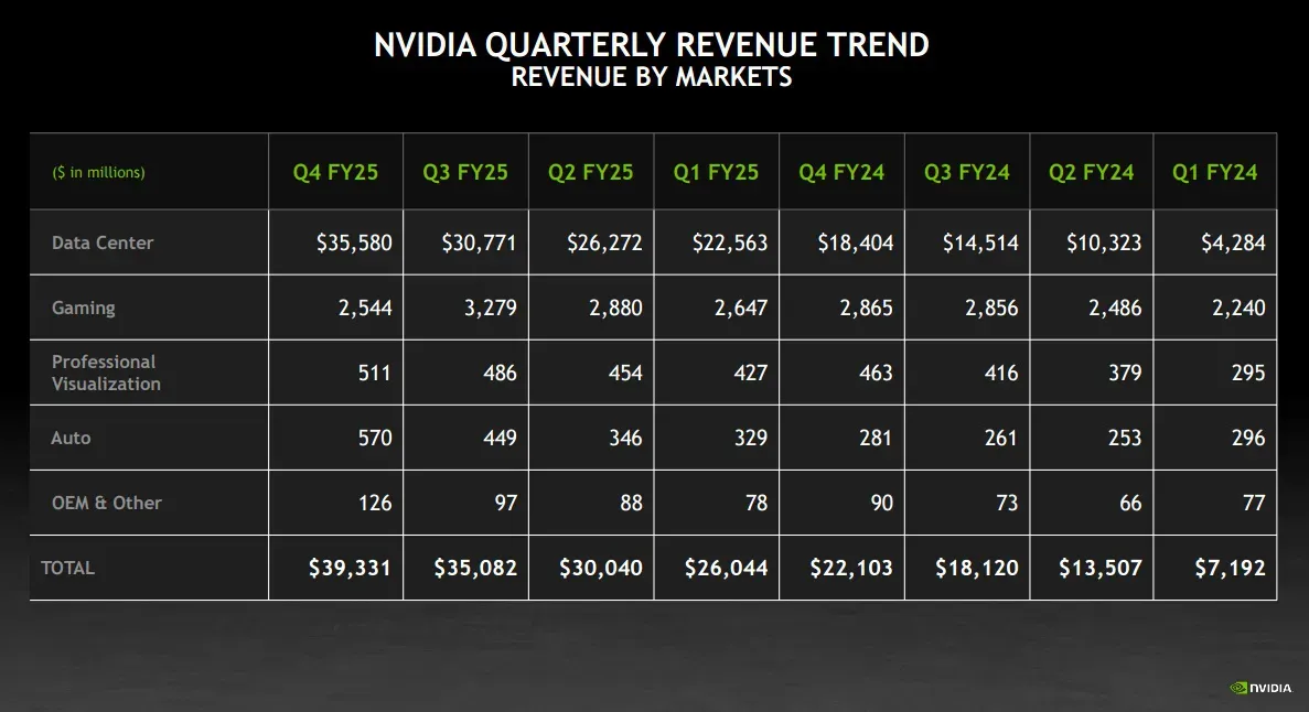 NVIDIA