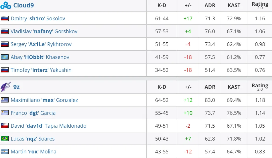 HLTV
