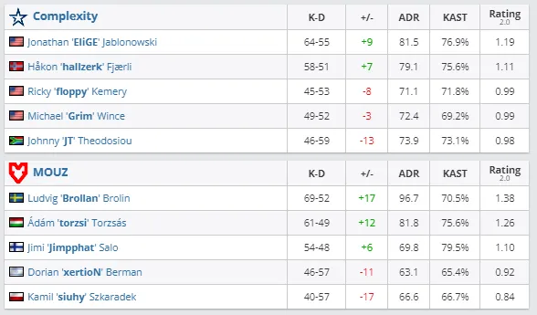 HLTV