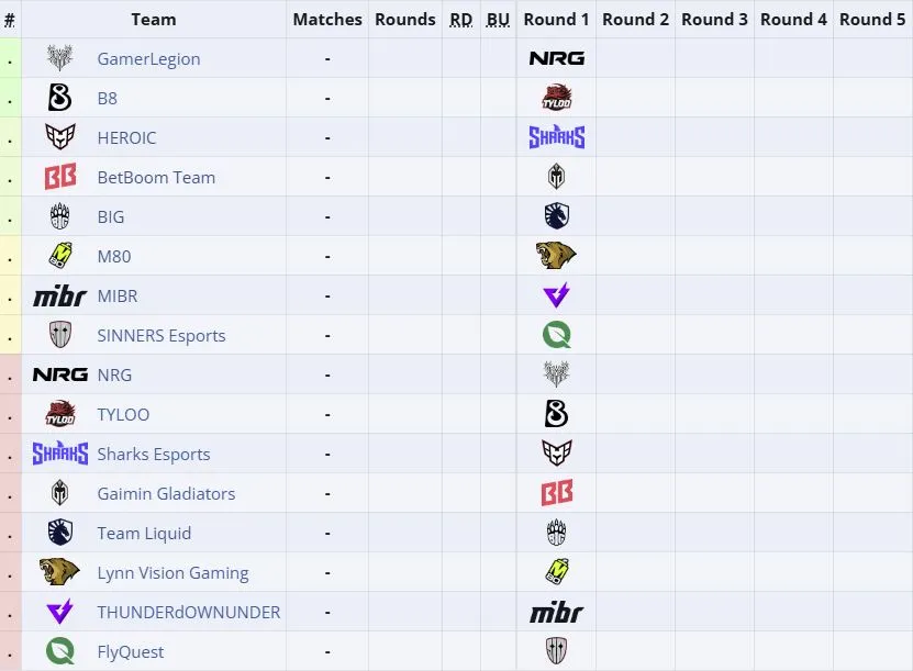 Первая группа IEM Cologne Major 2026 (liquipedia)
