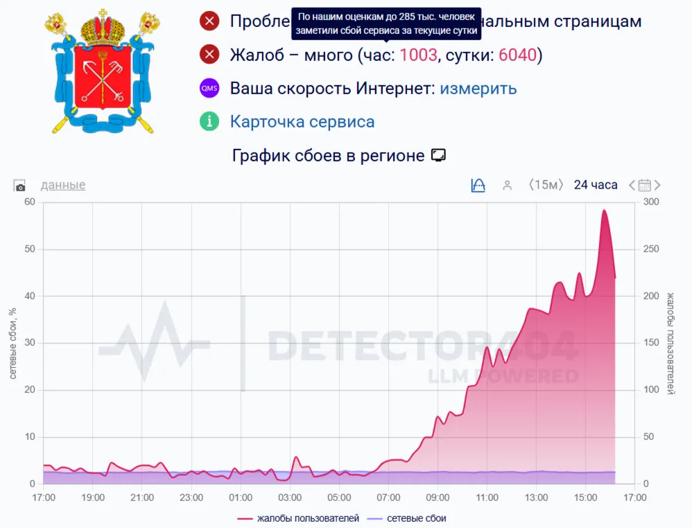 Проблемы с интернетом и мобильной связью в Санкт-Петербурге