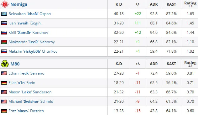Статистика матчей (HLTV)
