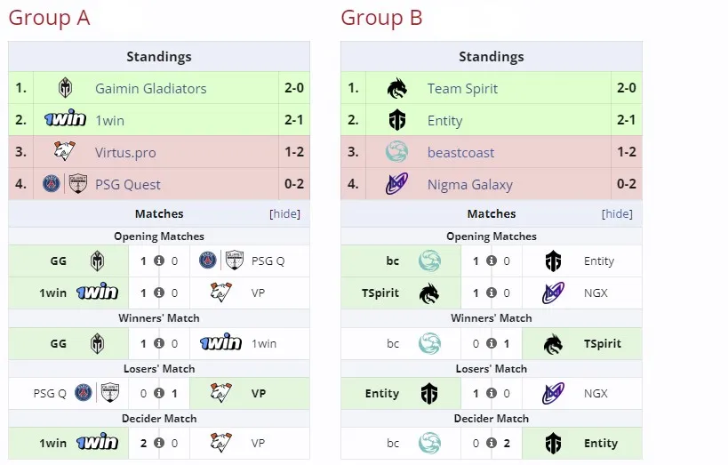 1win Series Dota 2 Summer