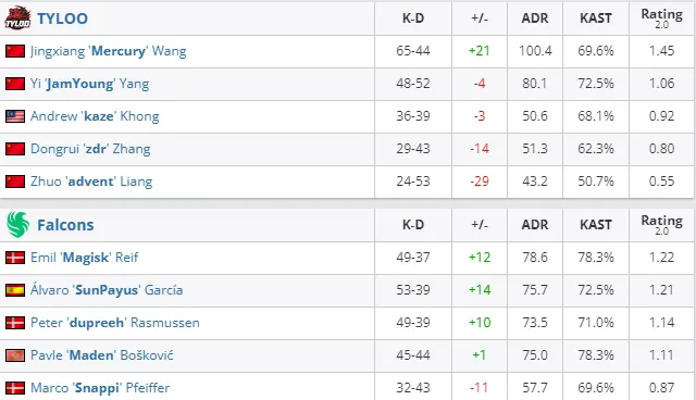HLTV
