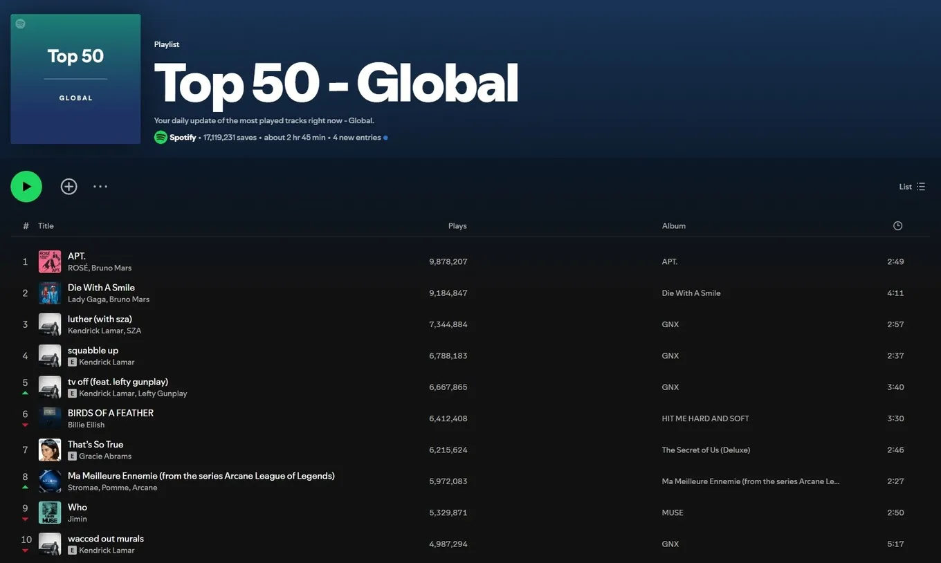 Spotify