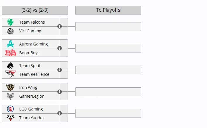 Сетка на выбывание The International 2026 по Dota 2