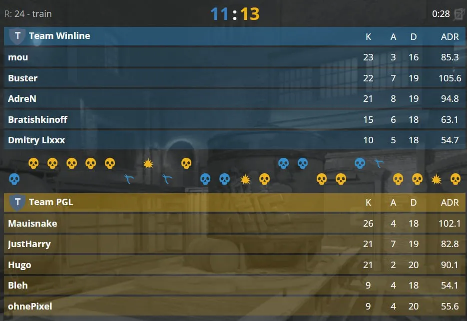 Статистика матча (HLTV)