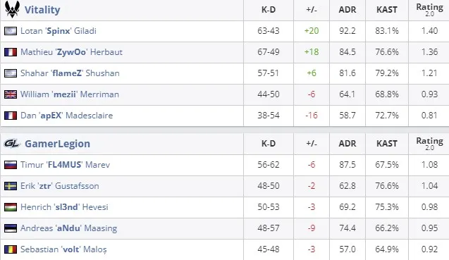 Статистика матча (HLTV)
