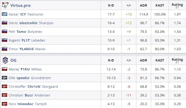Статистика матча (HLTV)