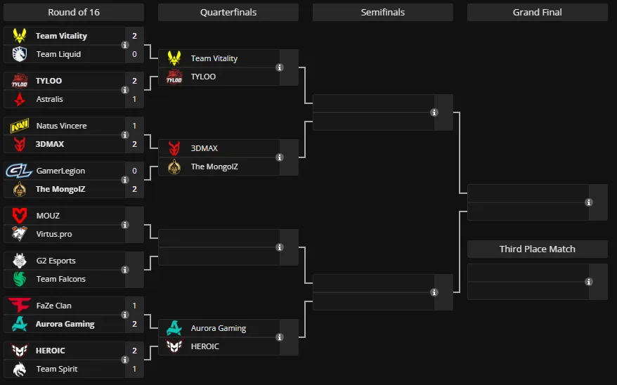 Сетка Esports World Cup 2025
