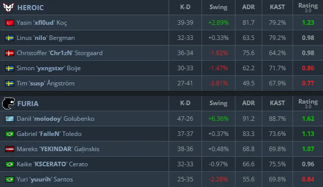 Статистика матча (HLTV)