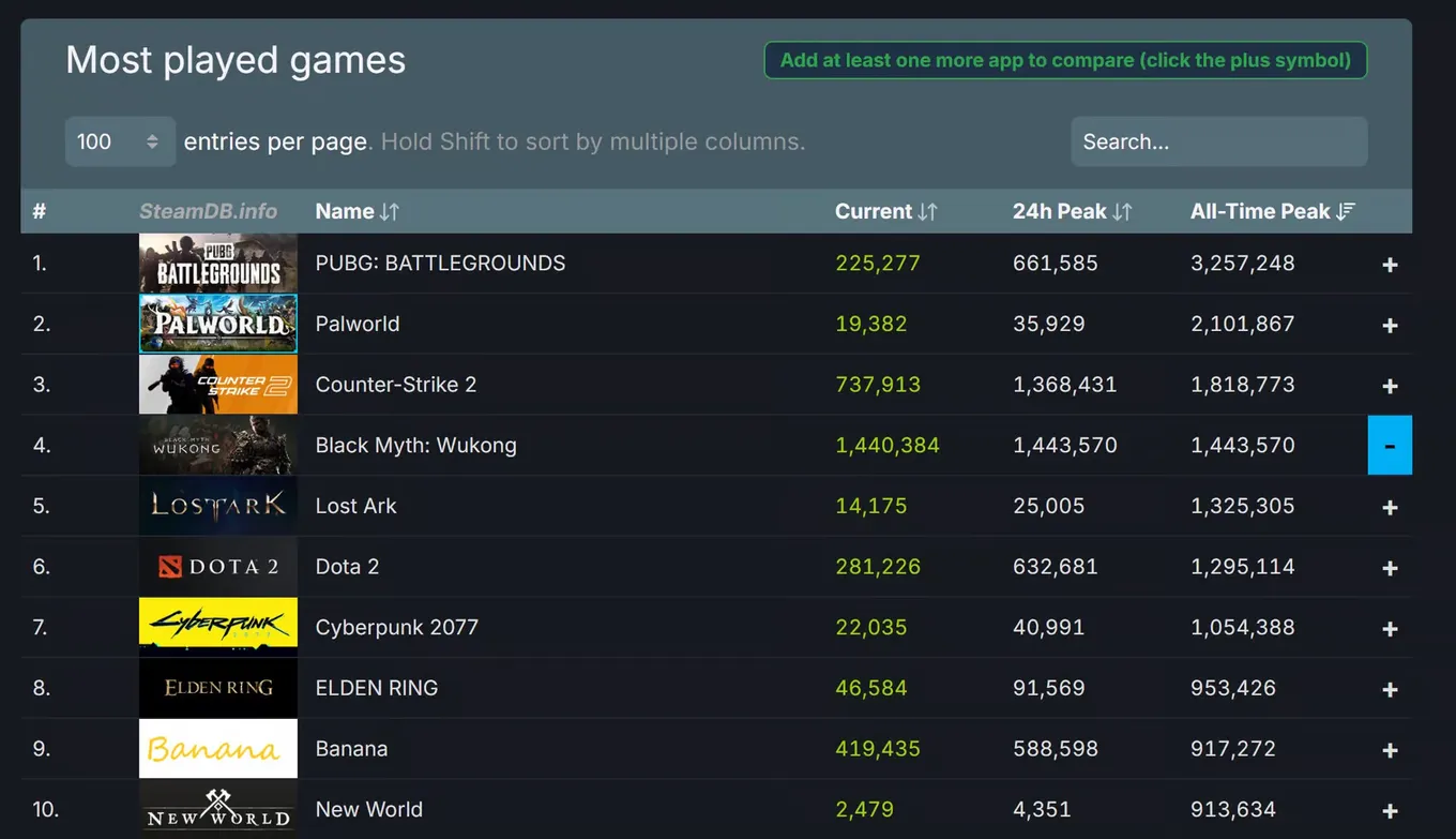 Самые популярные игры Steam