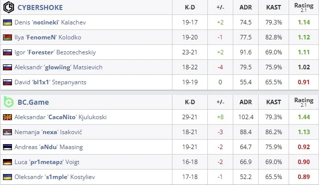 Статистика по карте (HLTV)