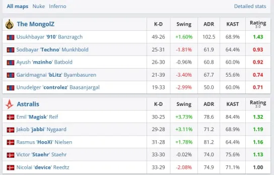 Статистика матча (HLTV)