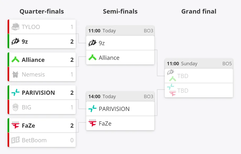 Актуальная сетка плей-офф XSE Pro League 2026 по CS2 (источник: HLTV)