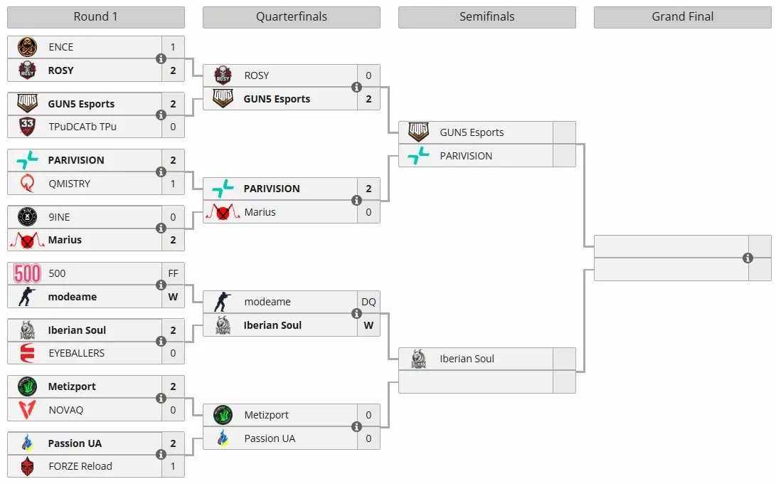 Плей-офф The Proving Grounds Season 2 от оператора Exort
